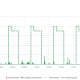 Noise Monitoring for Airbnb's